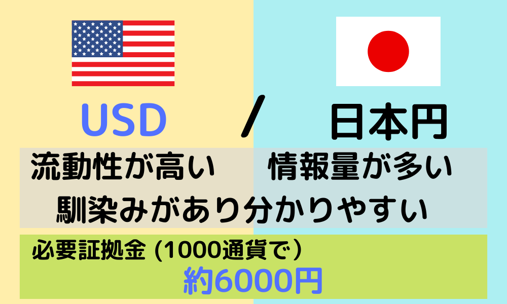 ドル円の通貨ペア